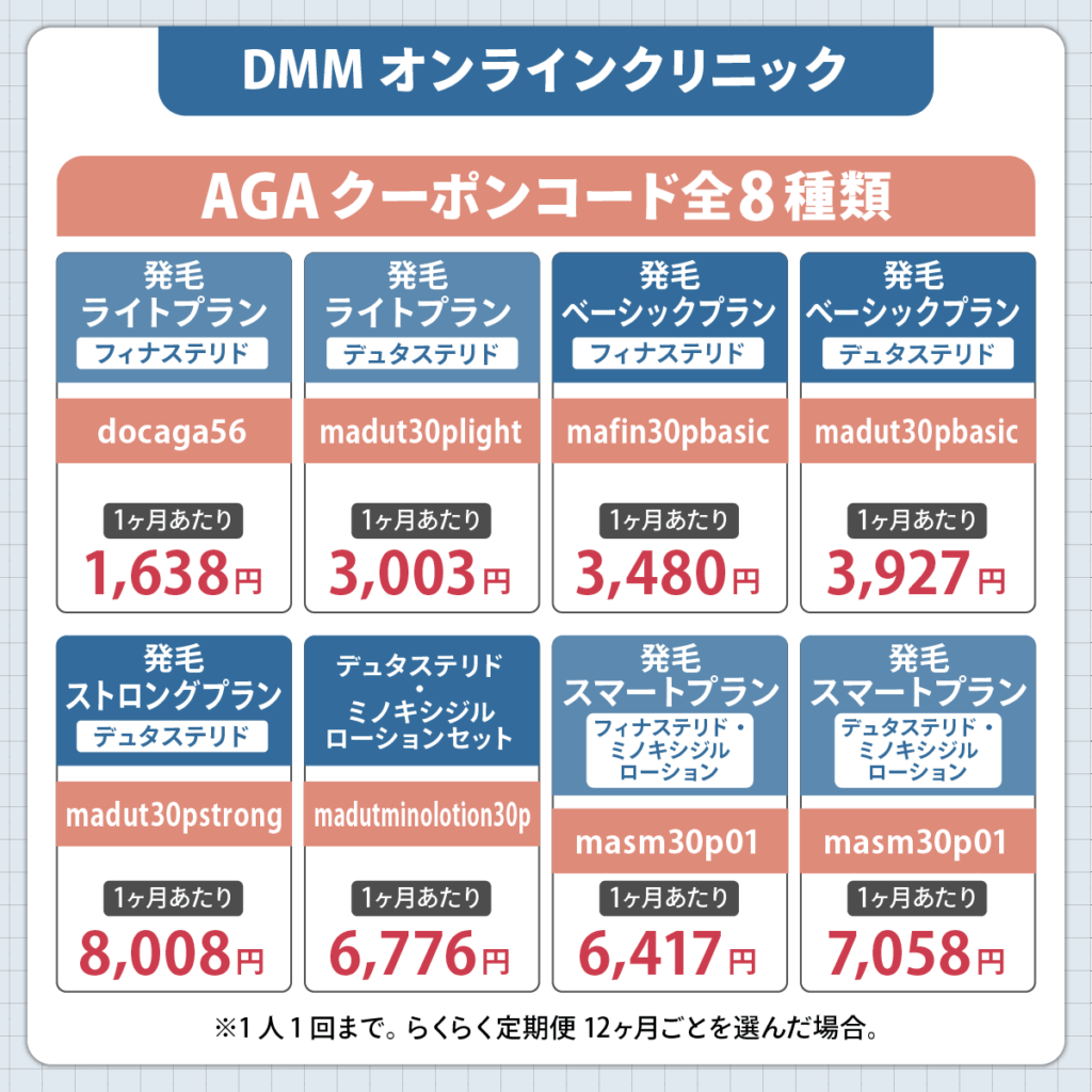 AGAのDMMクーポンコード割引で人気料金プラン一覧・男性AGA治療の割引