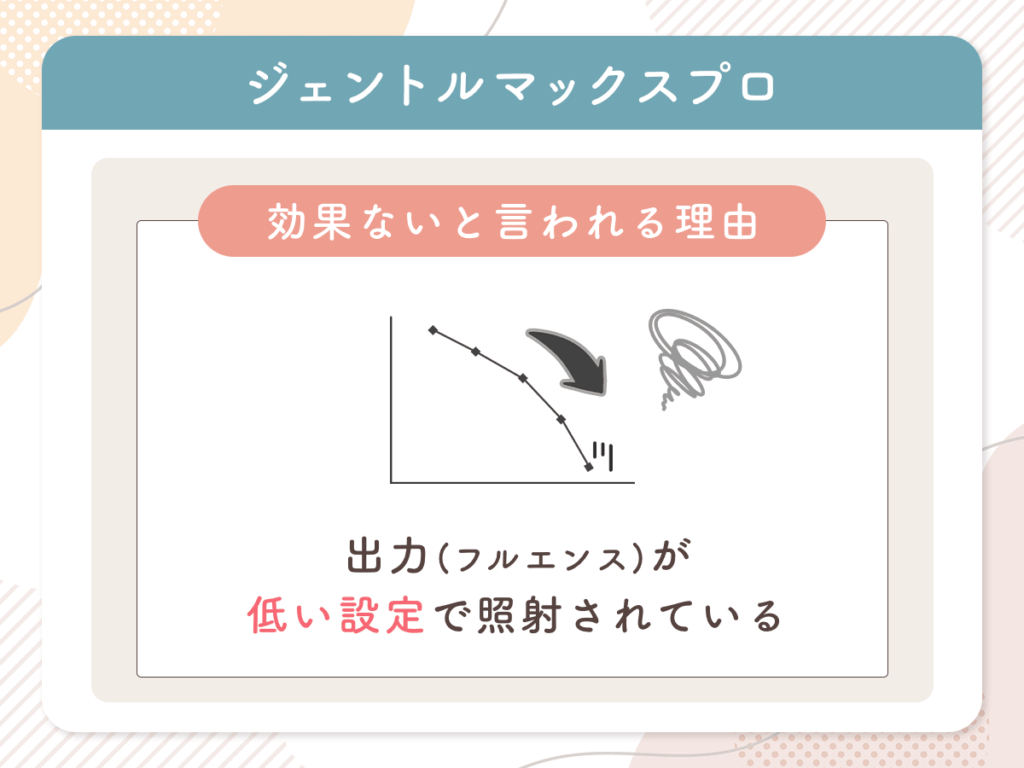 ジェントルマックスプロは効果ないと言われる理由②:出力(フルエンス)が低い設定で照射されている