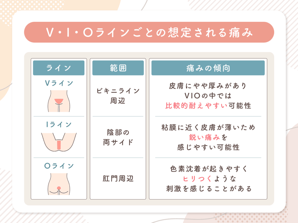 V・I・Oラインごとで痛みの違いを理解しておく
